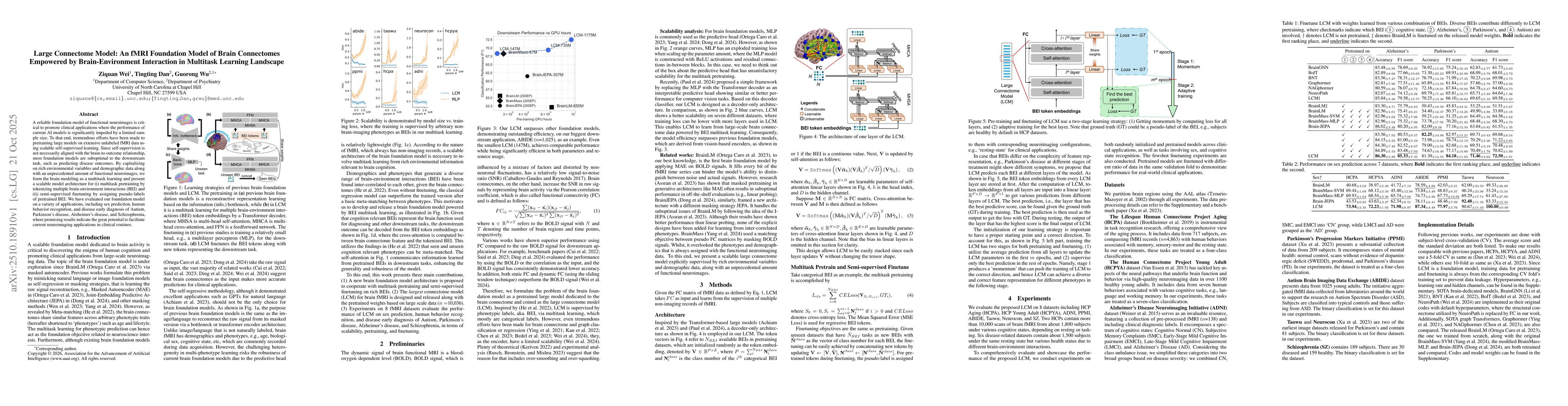 Thumbnail for Large Connectome Model: An fMRI Foundation Model of Brain Connectomes
  Empowered by Brain-Environment Interaction in Multitask Learning Landscape