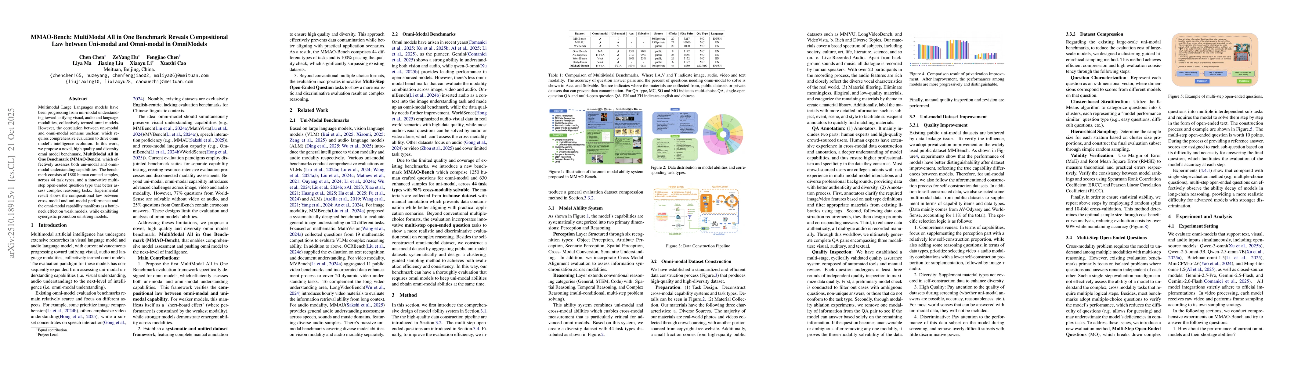Thumbnail for MMAO-Bench: MultiModal All in One Benchmark Reveals Compositional Law
  between Uni-modal and Omni-modal in OmniModels