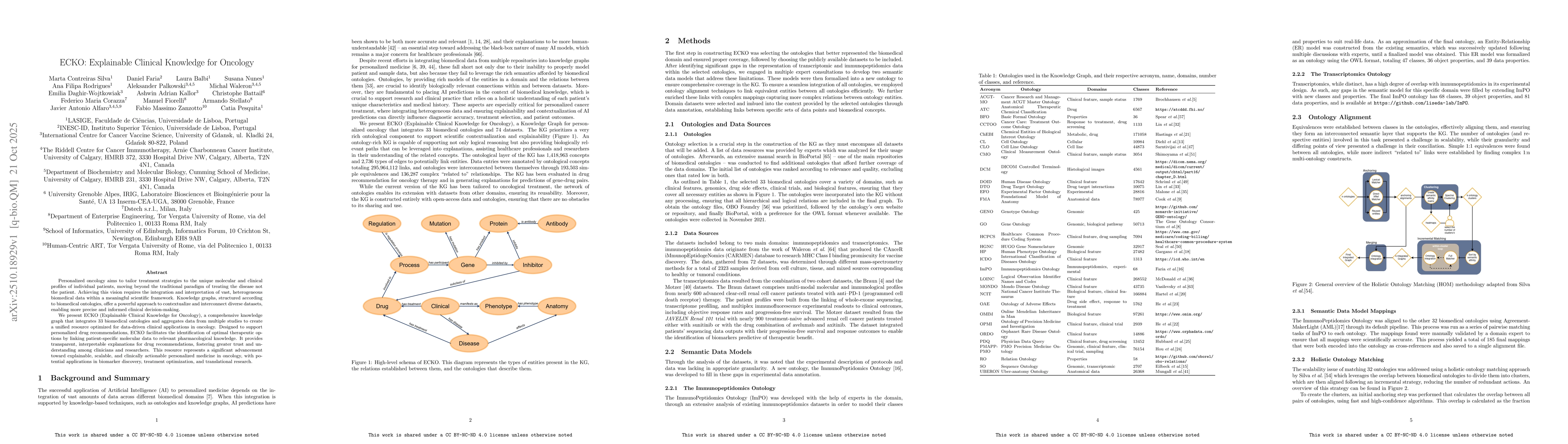 Thumbnail for ECKO: Explainable Clinical Knowledge for Oncology