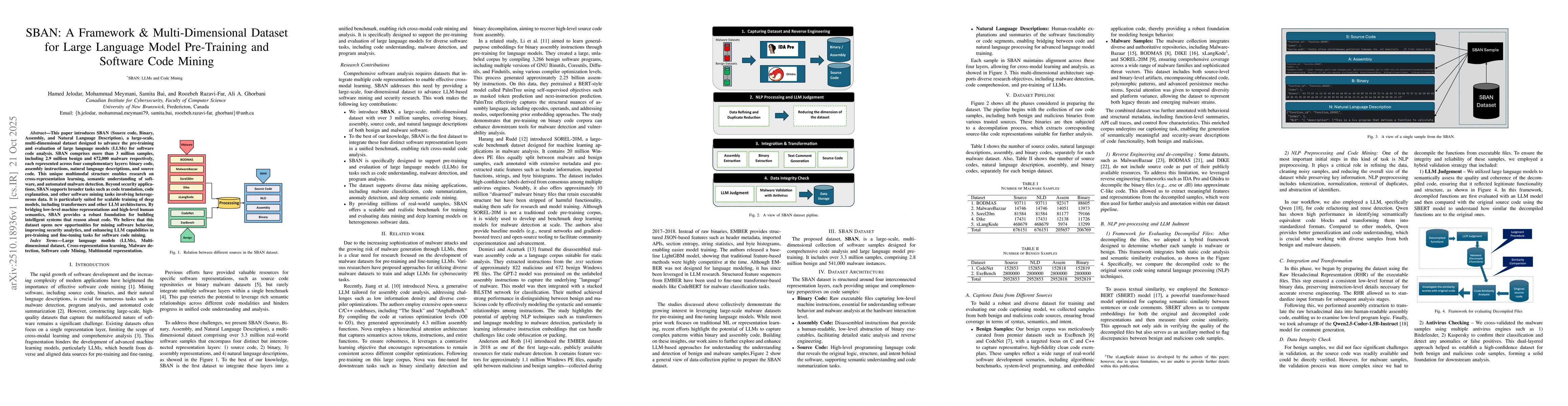 Thumbnail for SBAN: A Framework \& Multi-Dimensional Dataset for Large Language Model
  Pre-Training and Software Code Mining