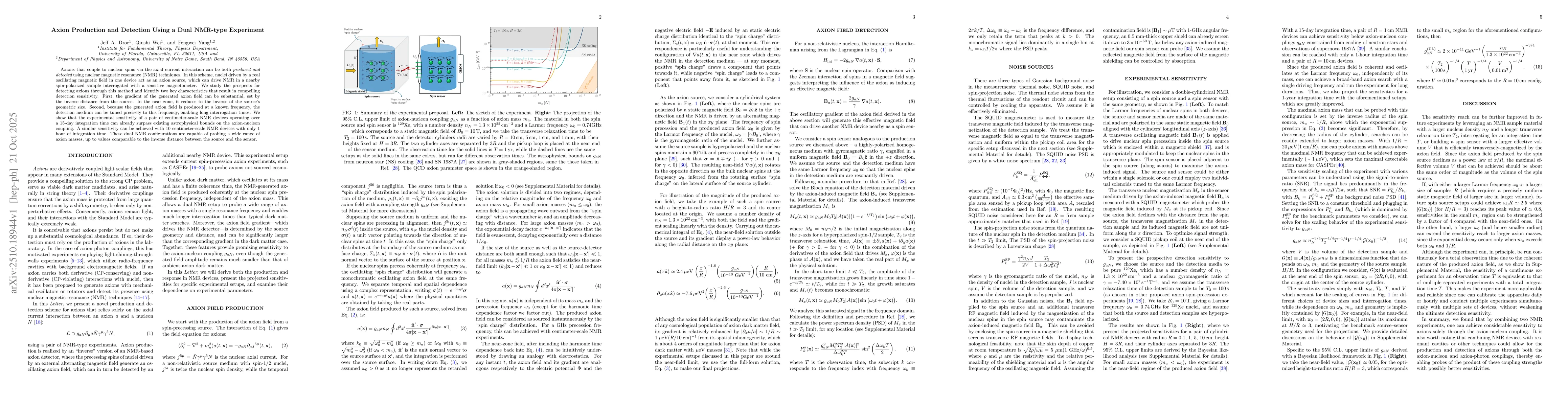 Thumbnail for Axion Production and Detection Using a Dual NMR-type Experiment