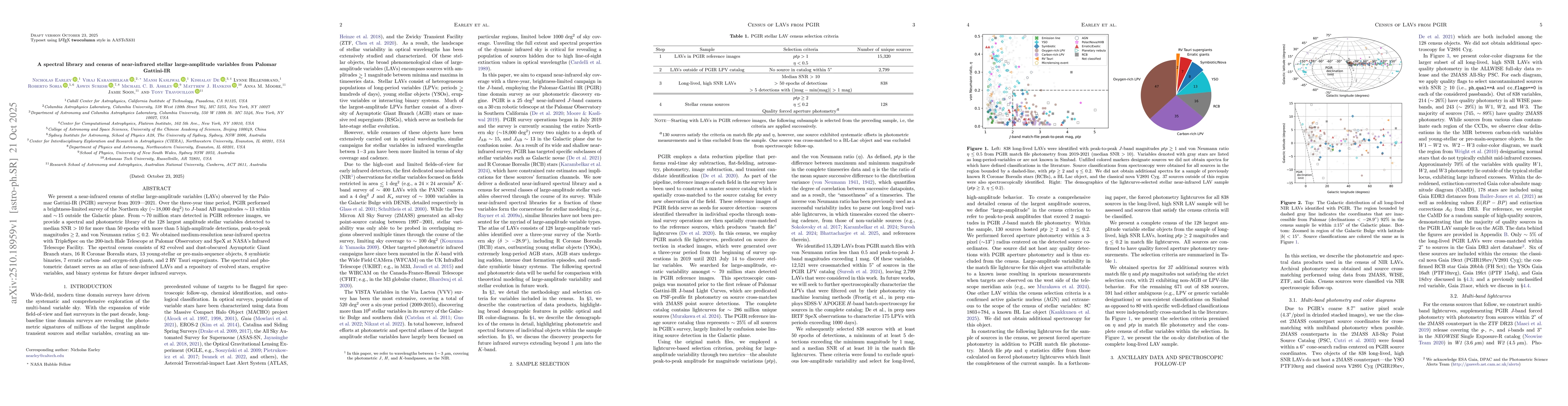 Thumbnail for A spectral library and census of near-infrared stellar large-amplitude
  variables from Palomar Gattini-IR