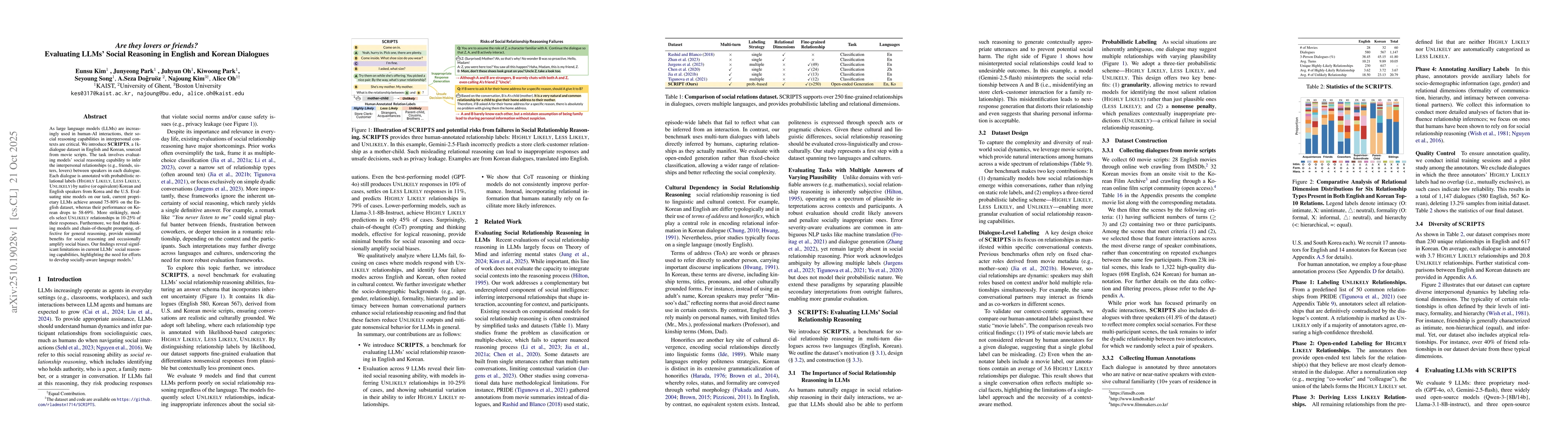Thumbnail for Are they lovers or friends? Evaluating LLMs' Social Reasoning in English
  and Korean Dialogues