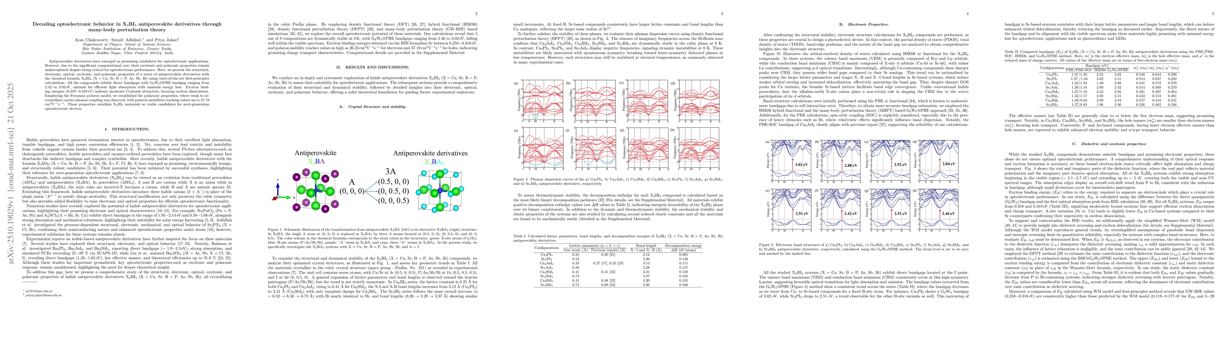Thumbnail for Decoding optoelectronic behavior in X$_3$BI$_3$ antiperovskite
  derivatives through many-body perturbation theory