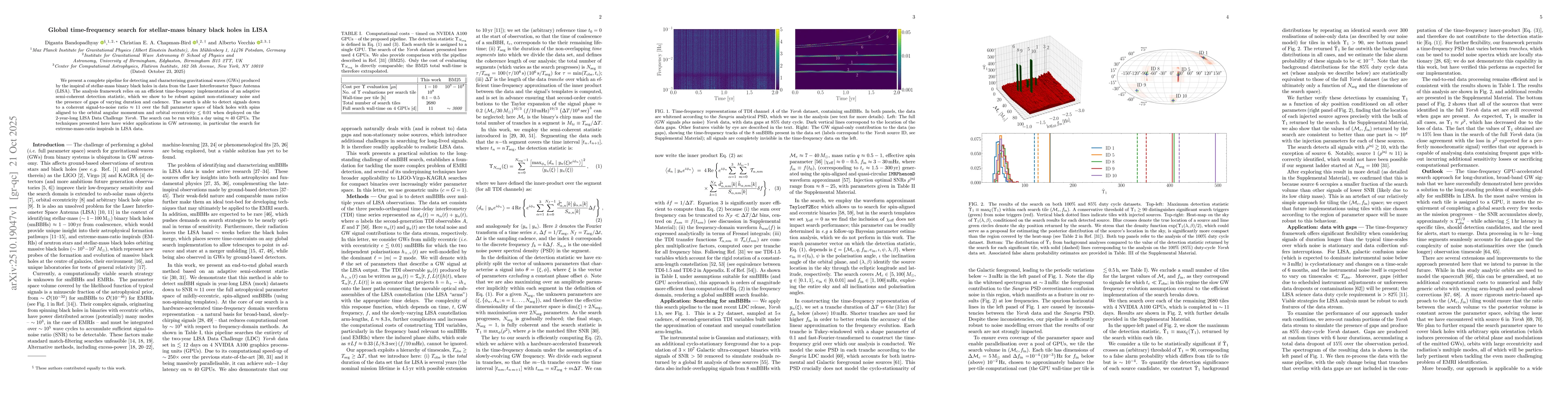 Thumbnail for Global time-frequency search for stellar-mass binary black holes in LISA