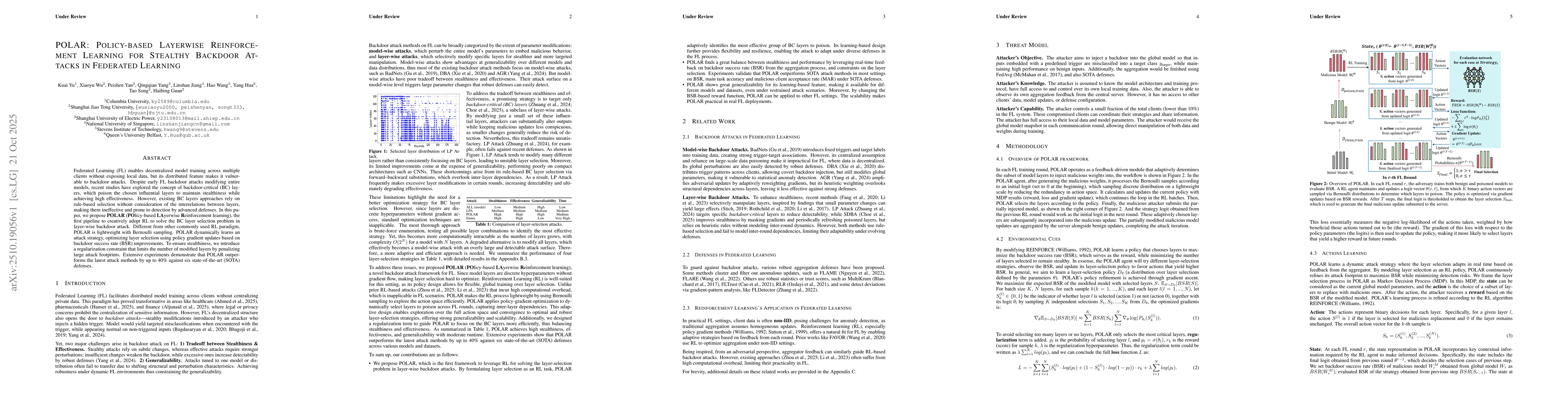 Thumbnail for POLAR: Policy-based Layerwise Reinforcement Learning Method for Stealthy
  Backdoor Attacks in Federated Learning
