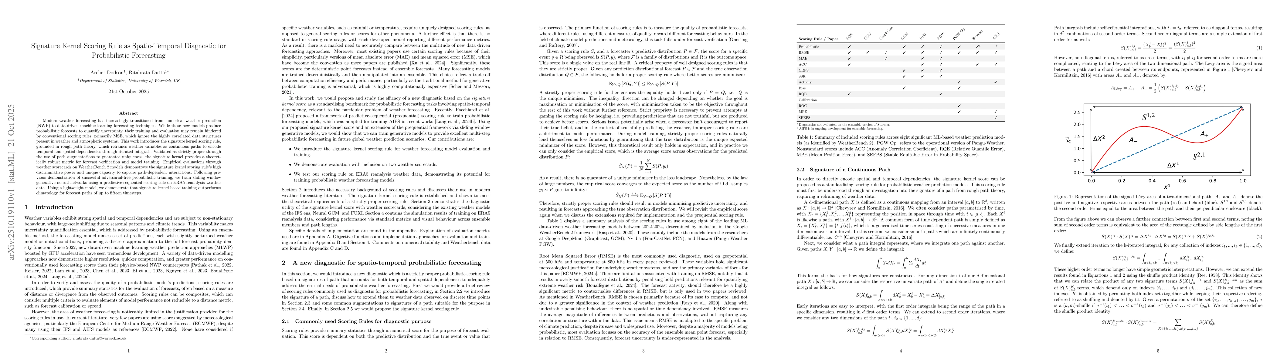 Thumbnail for Signature Kernel Scoring Rule as Spatio-Temporal Diagnostic for
  Probabilistic Forecasting