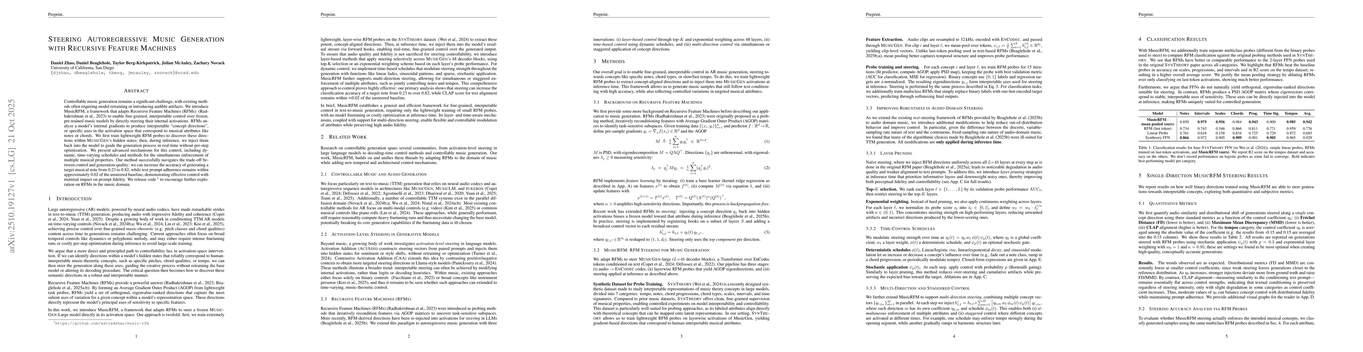 Thumbnail for Steering Autoregressive Music Generation with Recursive Feature Machines