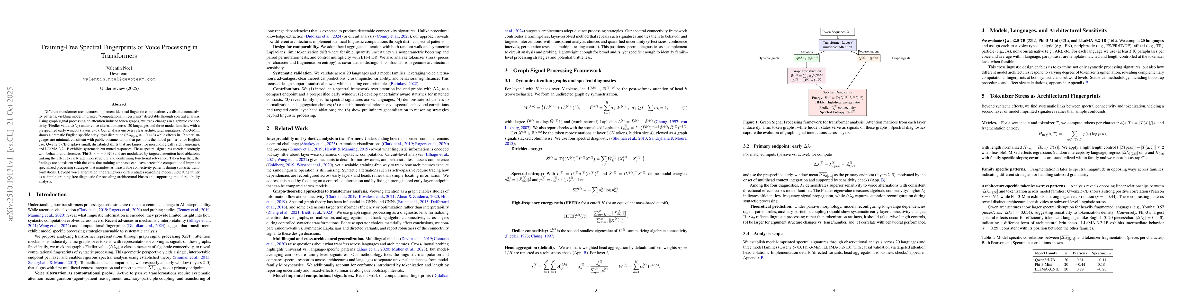 Thumbnail for Training-Free Spectral Fingerprints of Voice Processing in Transformers