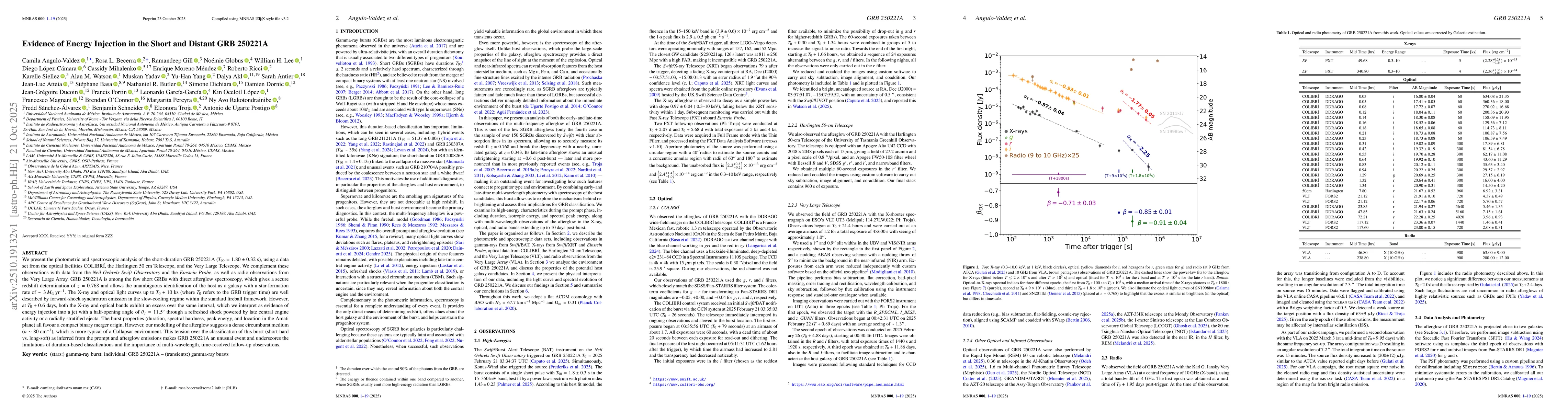 Thumbnail for Evidence of Energy Injection in the Short and Distant GRB 250221A