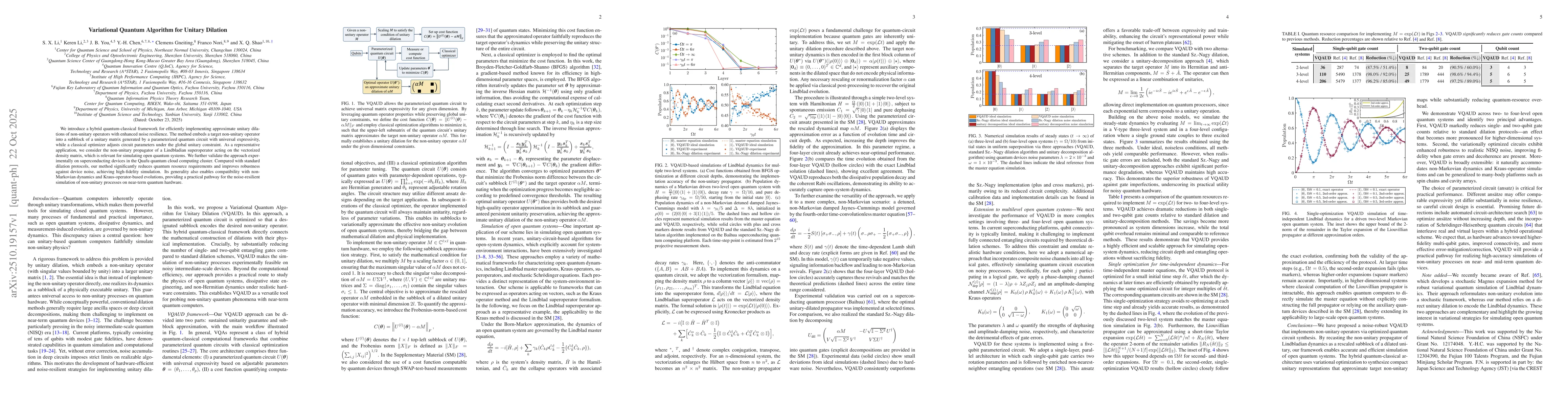 Thumbnail for Variational Quantum Algorithm for Unitary Dilation
