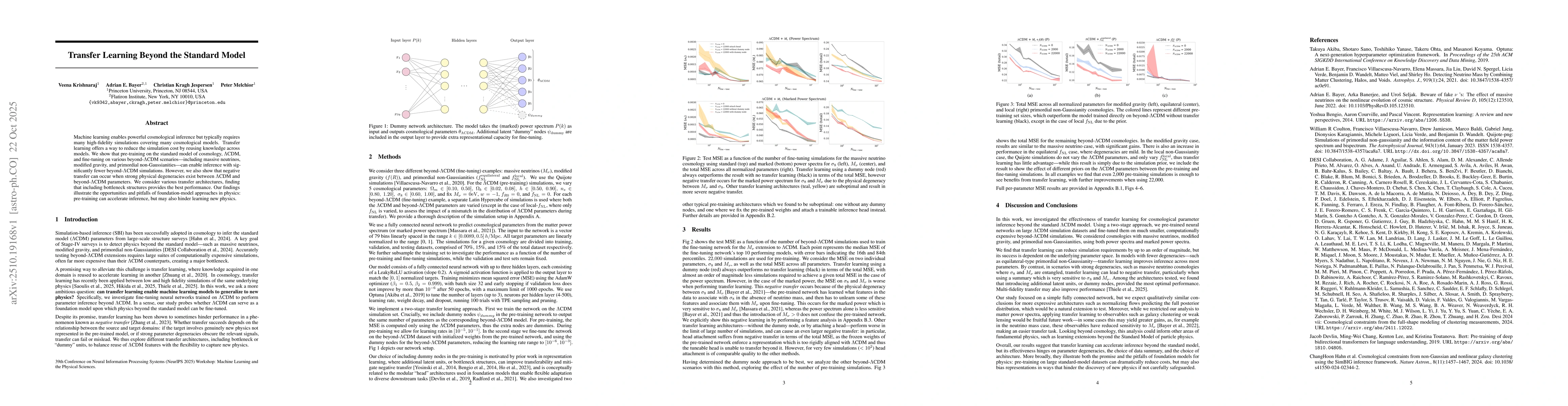 Thumbnail for Transfer Learning Beyond the Standard Model