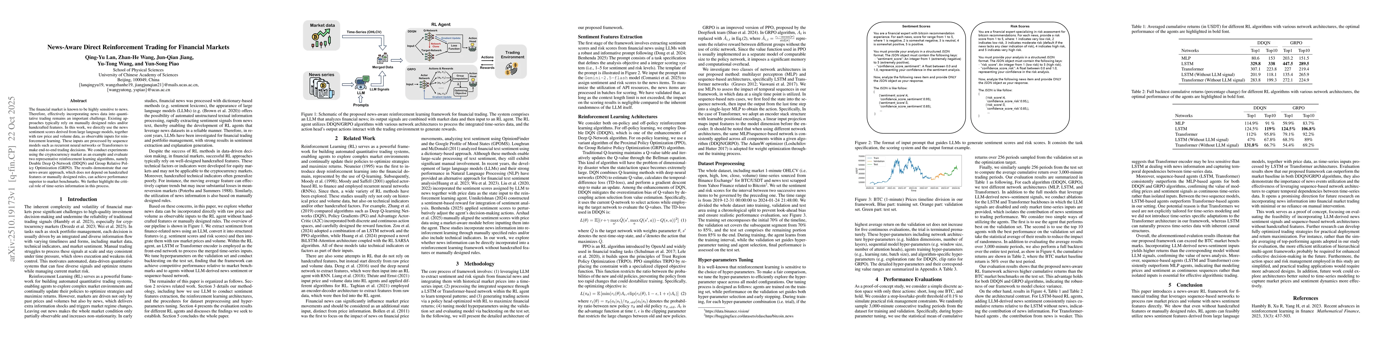 Thumbnail for News-Aware Direct Reinforcement Trading for Financial Markets