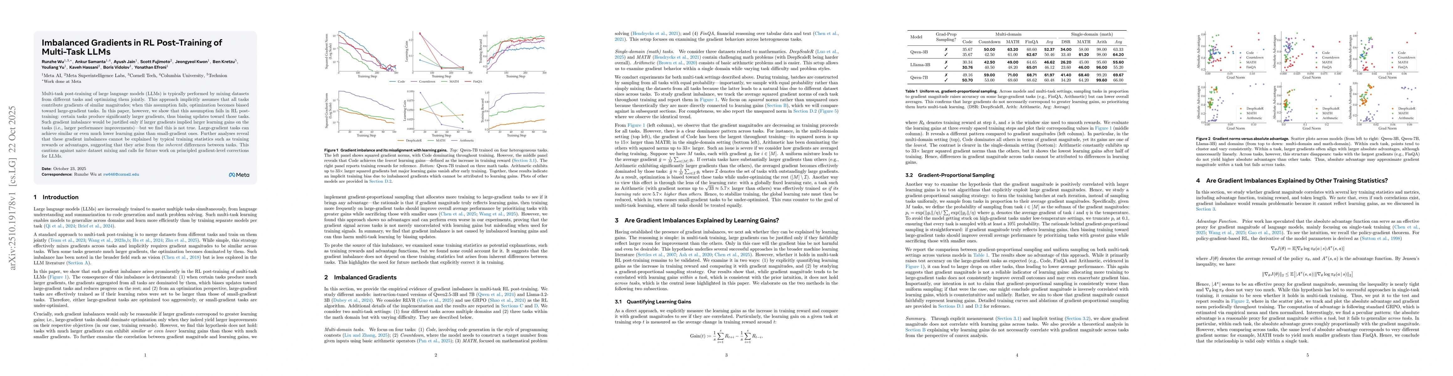 Thumbnail for Imbalanced Gradients in RL Post-Training of Multi-Task LLMs