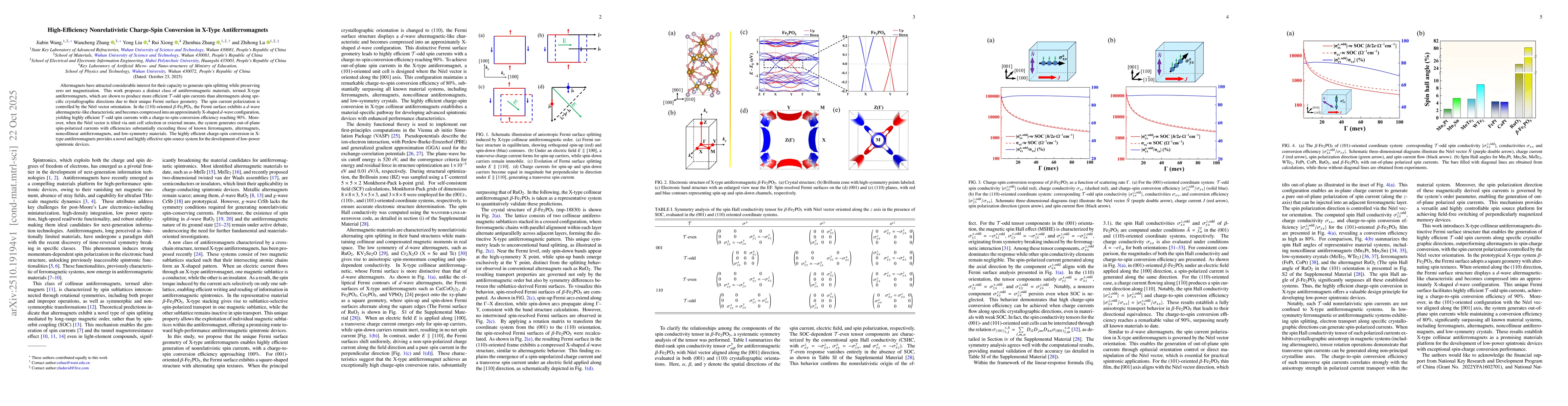 Thumbnail for High-Efficiency Nonrelativistic Charge-Spin Conversion in X-Type
  Antiferromagnets