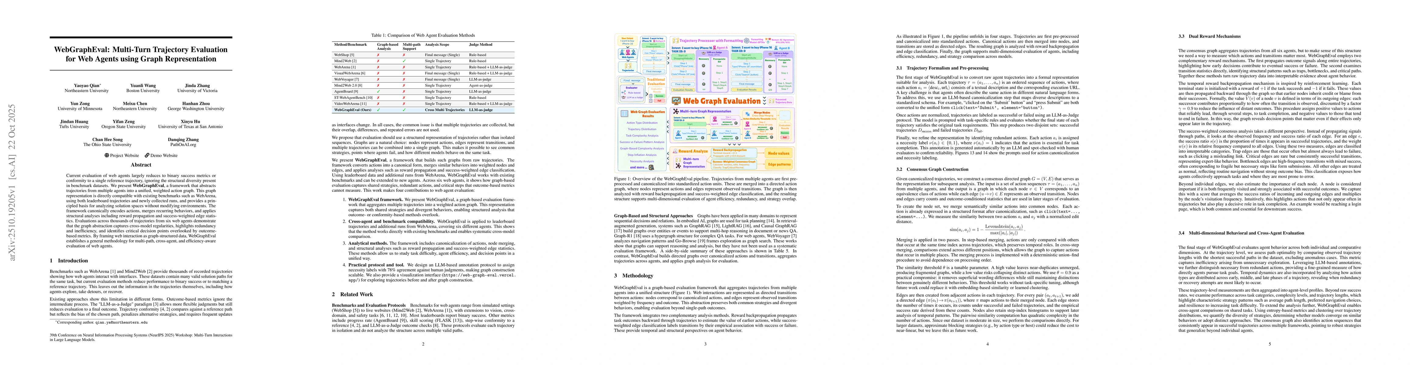 Thumbnail for WebGraphEval: Multi-Turn Trajectory Evaluation for Web Agents using
  Graph Representation