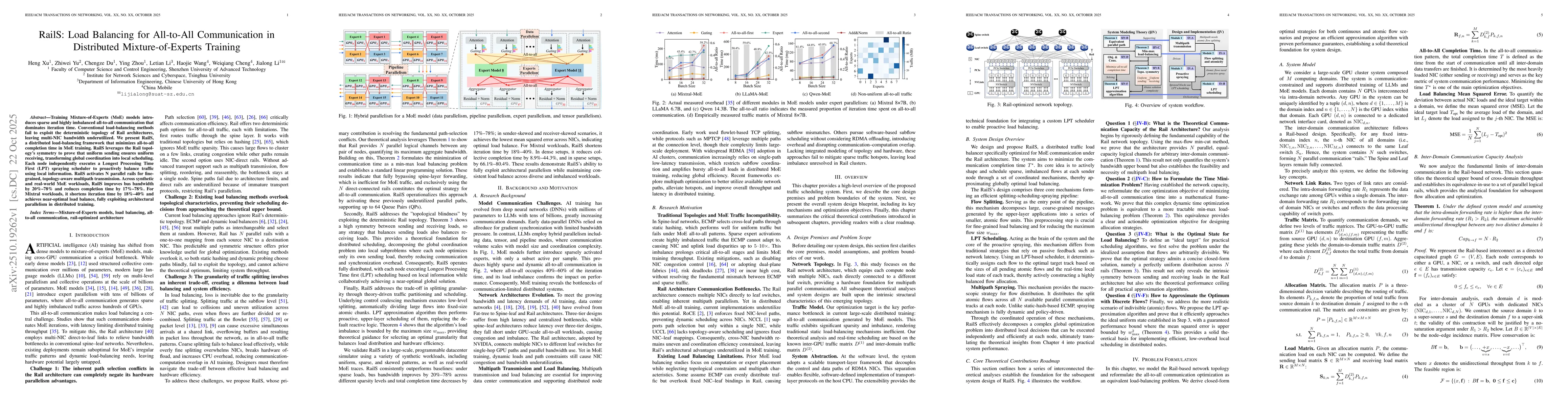 Thumbnail for RailS: Load Balancing for All-to-All Communication in Distributed
  Mixture-of-Experts Training