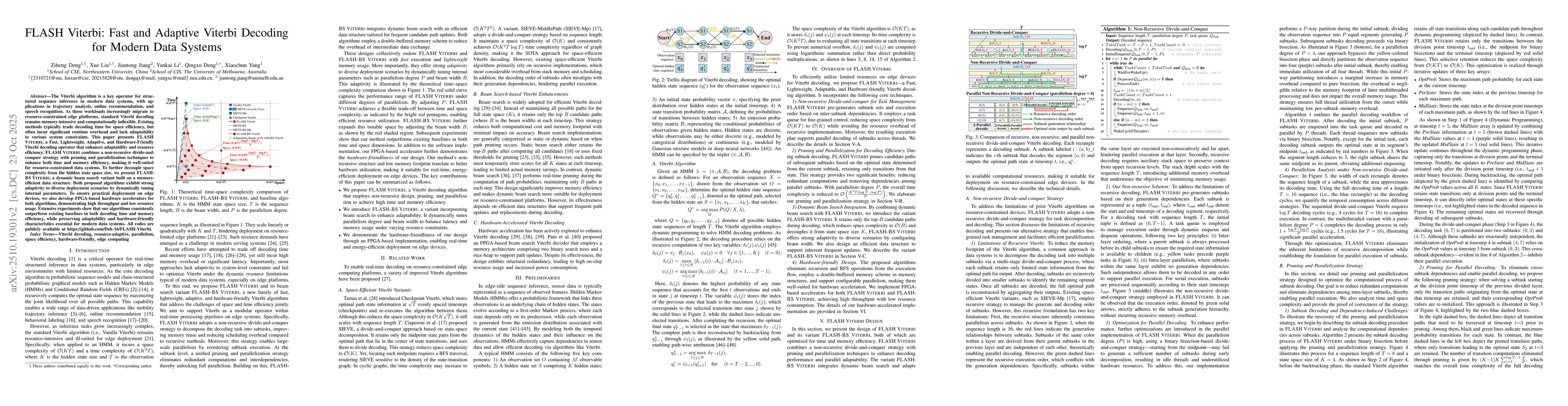 Thumbnail for FLASH Viterbi: Fast and Adaptive Viterbi Decoding for Modern Data
  Systems