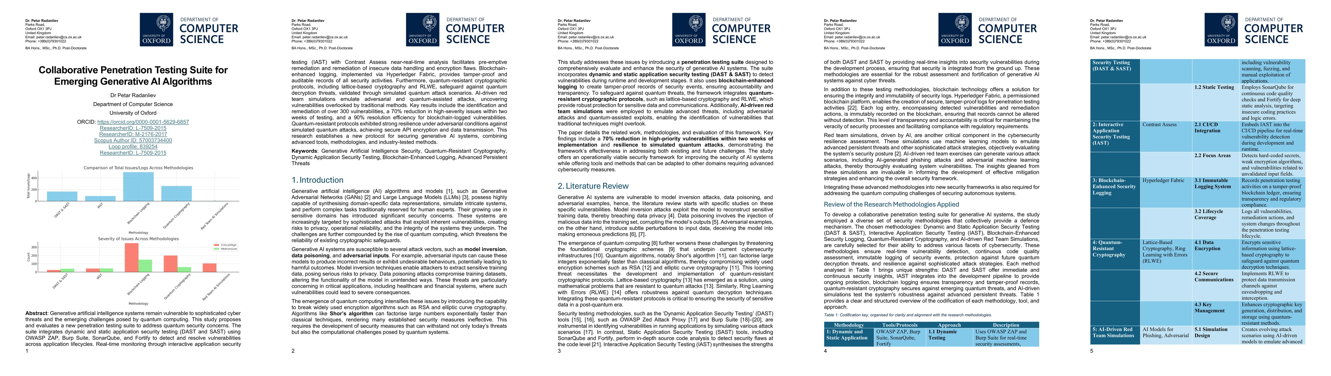 Thumbnail for Collaborative penetration testing suite for emerging generative AI
  algorithms