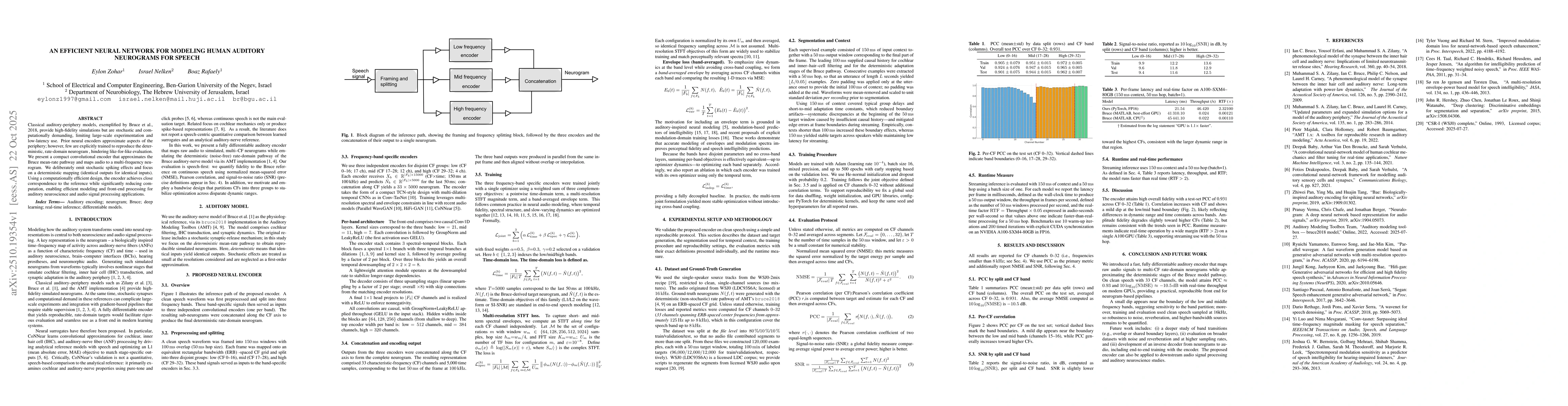 Thumbnail for An Efficient Neural Network for Modeling Human Auditory Neurograms for
  Speech