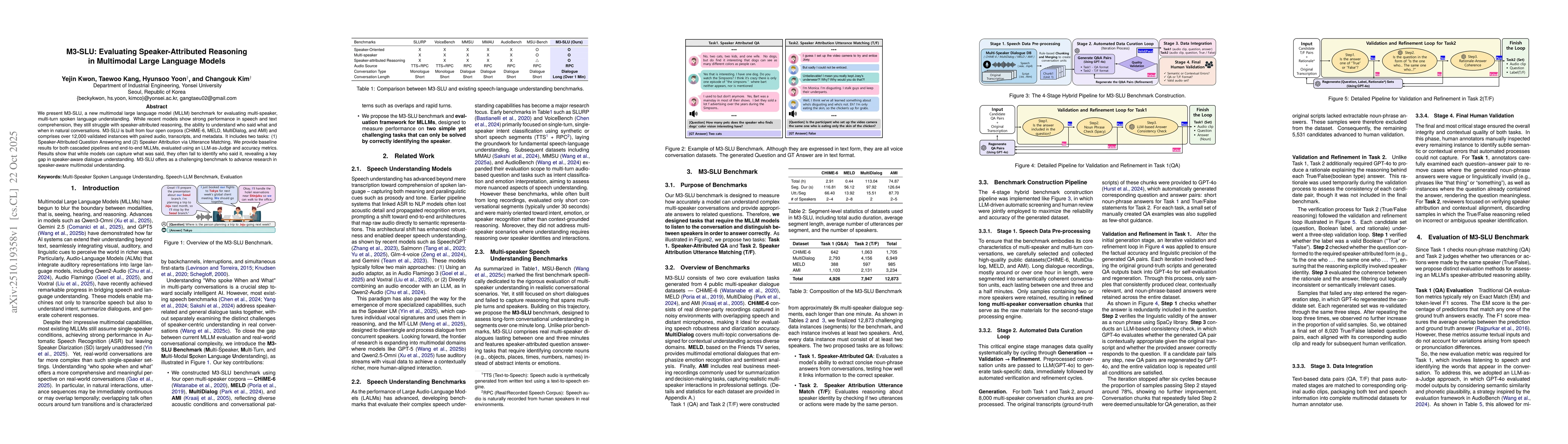 Thumbnail for M3-SLU: Evaluating Speaker-Attributed Reasoning in Multimodal Large
  Language Models