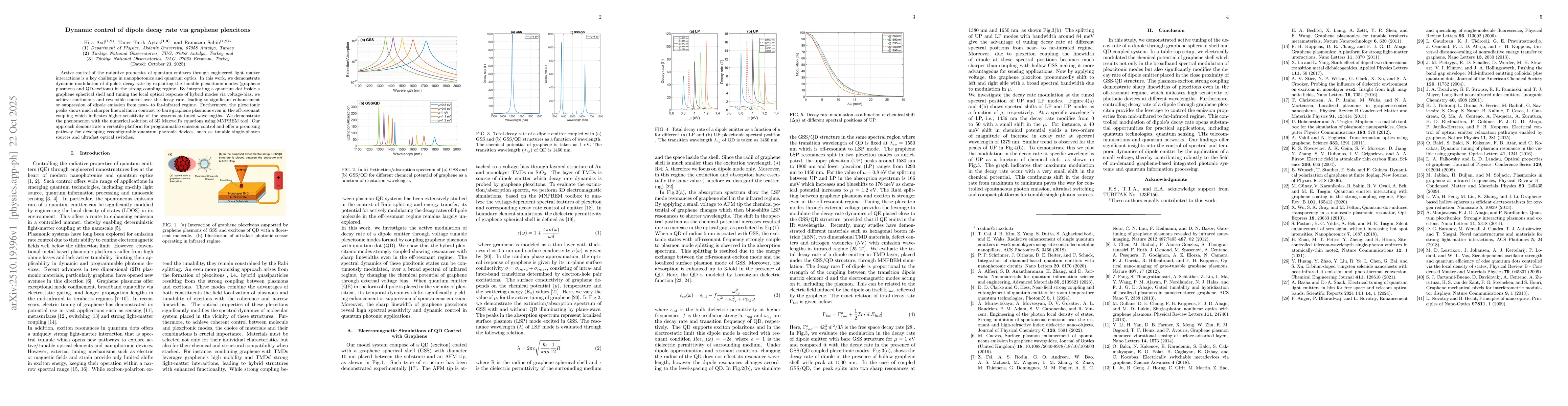 Thumbnail for Dynamic control of dipole decay rate via graphene plexcitons