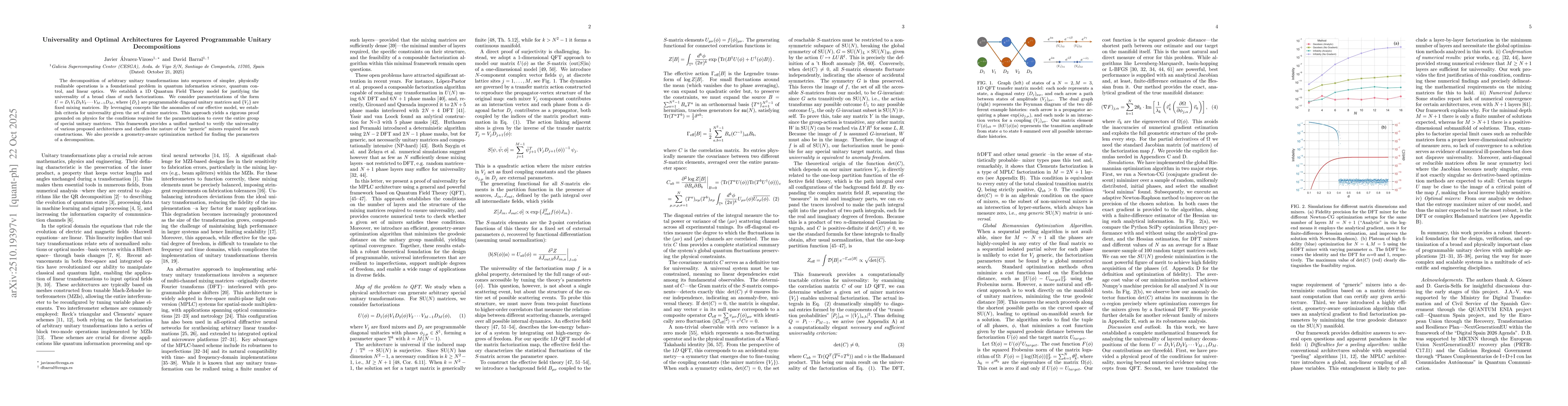 Thumbnail for Universality and Optimal Architectures for Layered Programmable Unitary
  Decompositions