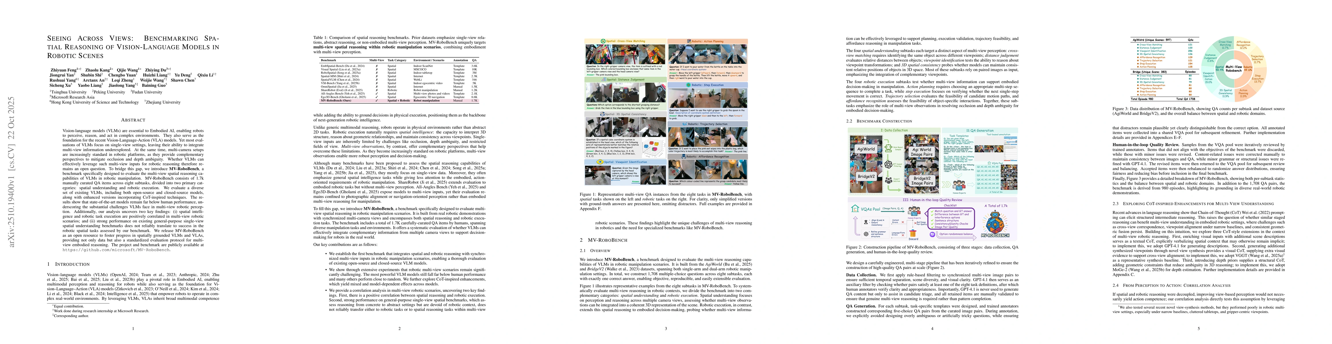 Thumbnail for Seeing Across Views: Benchmarking Spatial Reasoning of Vision-Language
  Models in Robotic Scenes