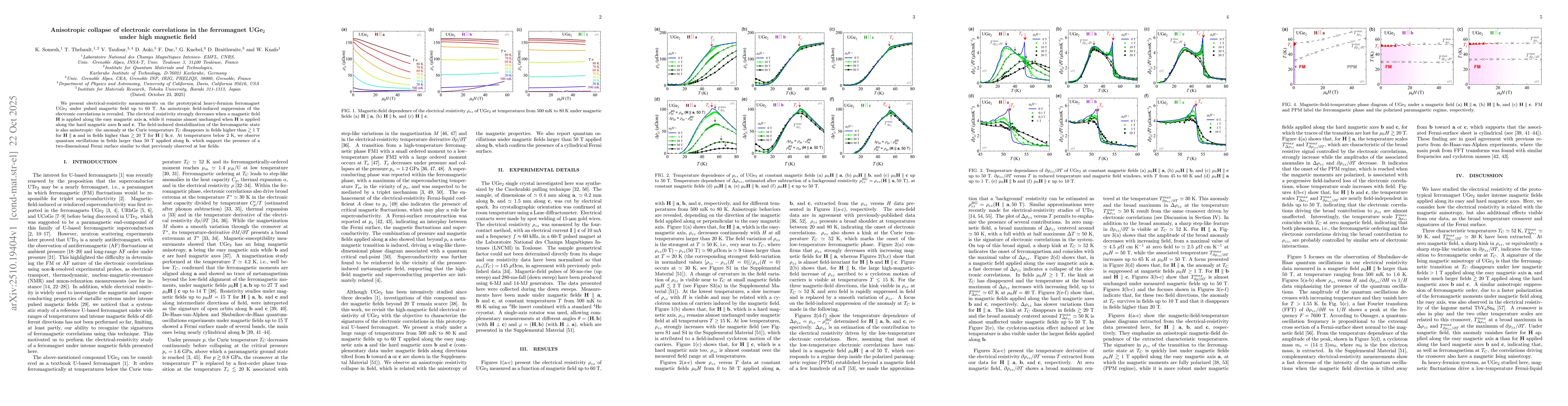 Thumbnail for Anisotropic collapse of electronic correlations in the ferromagnet
  UGe$_2$ under high magnetic field