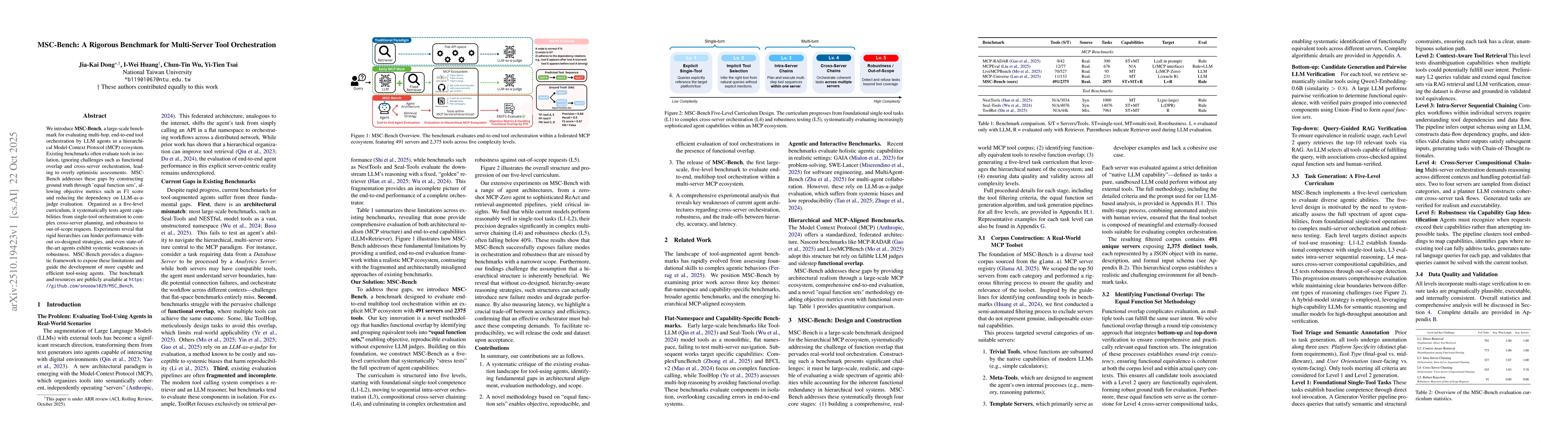 Thumbnail for MSC-Bench: A Rigorous Benchmark for Multi-Server Tool Orchestration