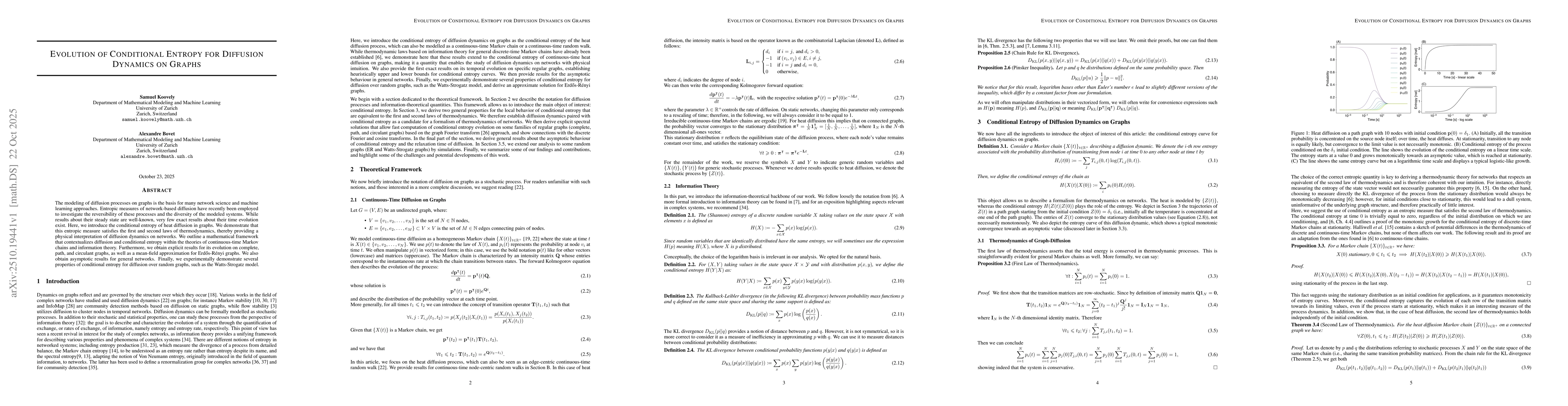 Thumbnail for Evolution of Conditional Entropy for Diffusion Dynamics on Graphs