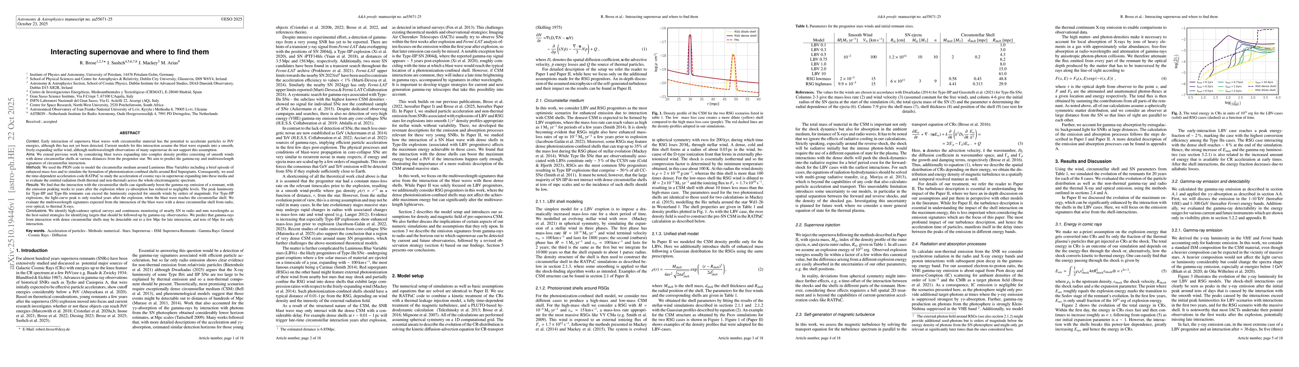 Thumbnail for Interacting supernovae and where to find them