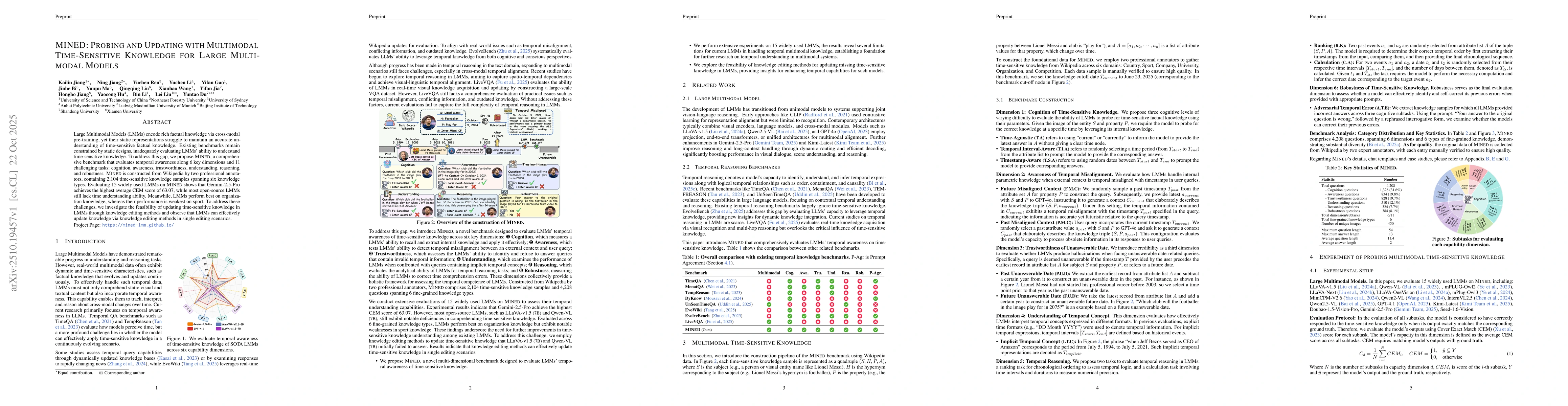 Thumbnail for MINED: Probing and Updating with Multimodal Time-Sensitive Knowledge for
  Large Multimodal Models