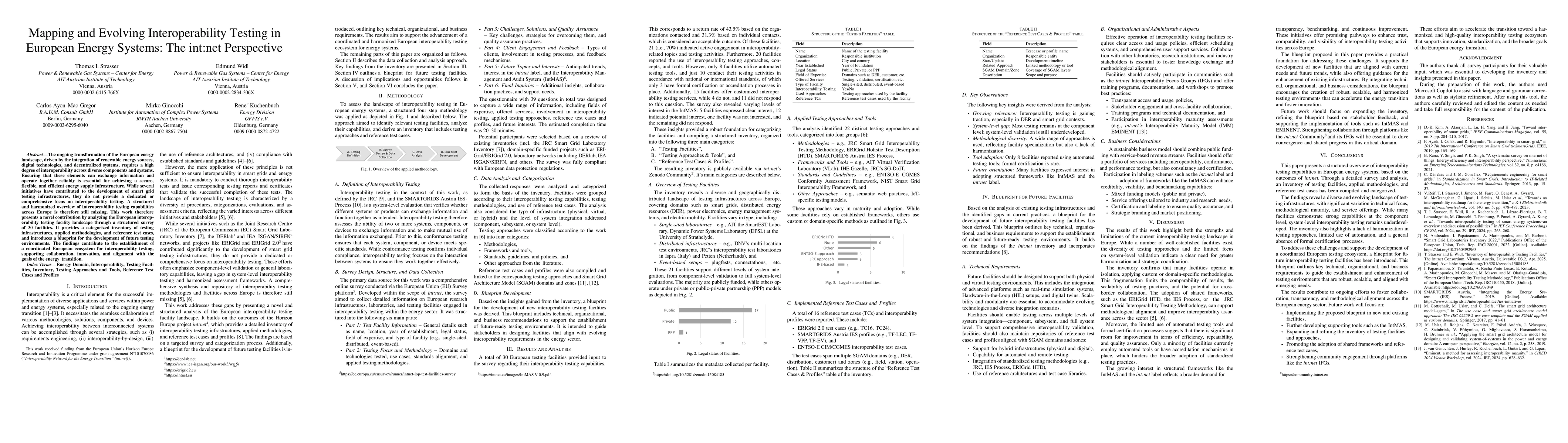 Thumbnail for Mapping and Evolving Interoperability Testing in European Energy
  Systems: The int:net Perspective
