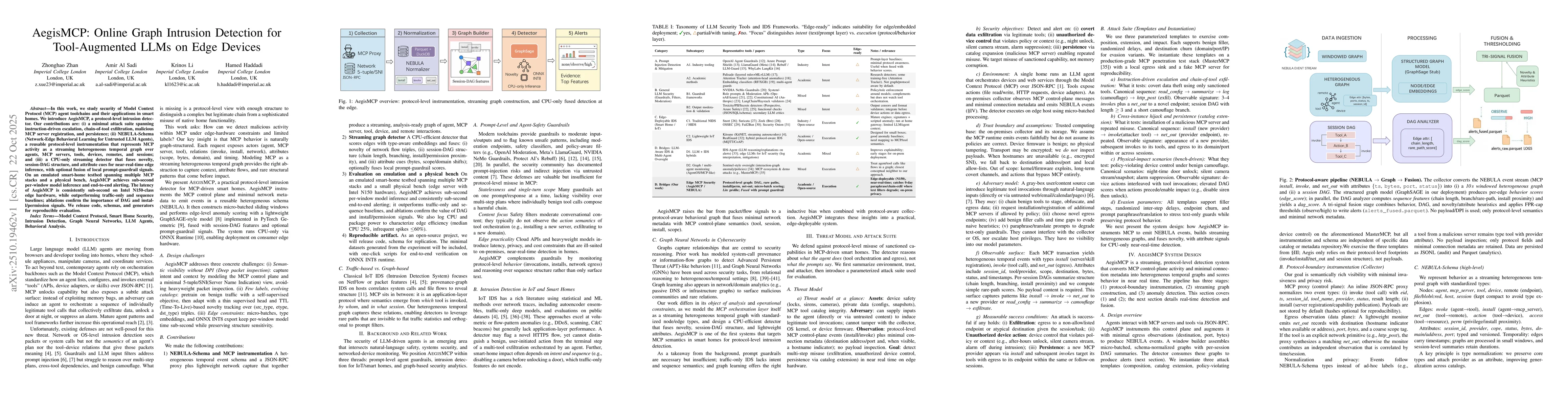 Thumbnail for AegisMCP: Online Graph Intrusion Detection for Tool-Augmented LLMs on
  Edge Devices