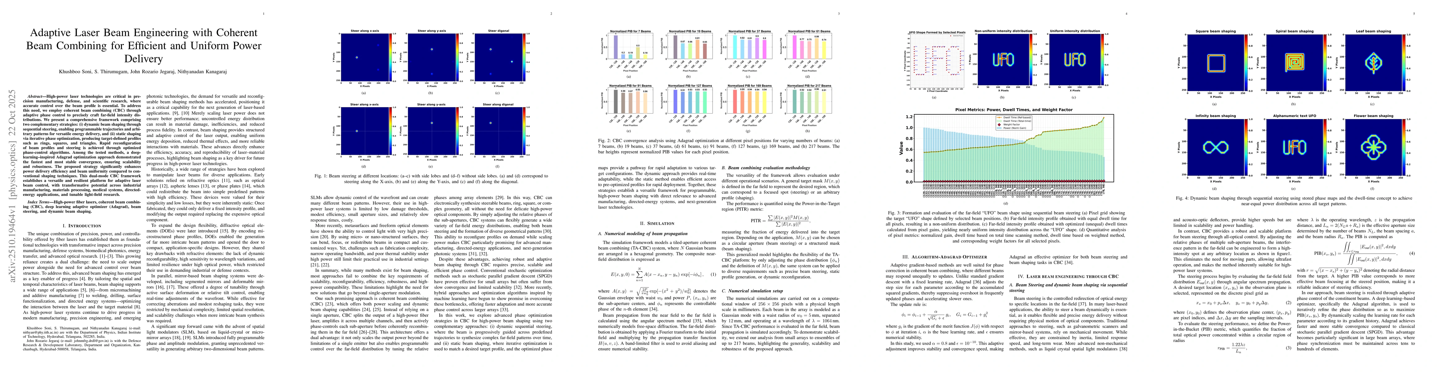 Thumbnail for Adaptive Laser Beam Engineering with Coherent Beam Combining for
  Efficient and Uniform Power Delivery