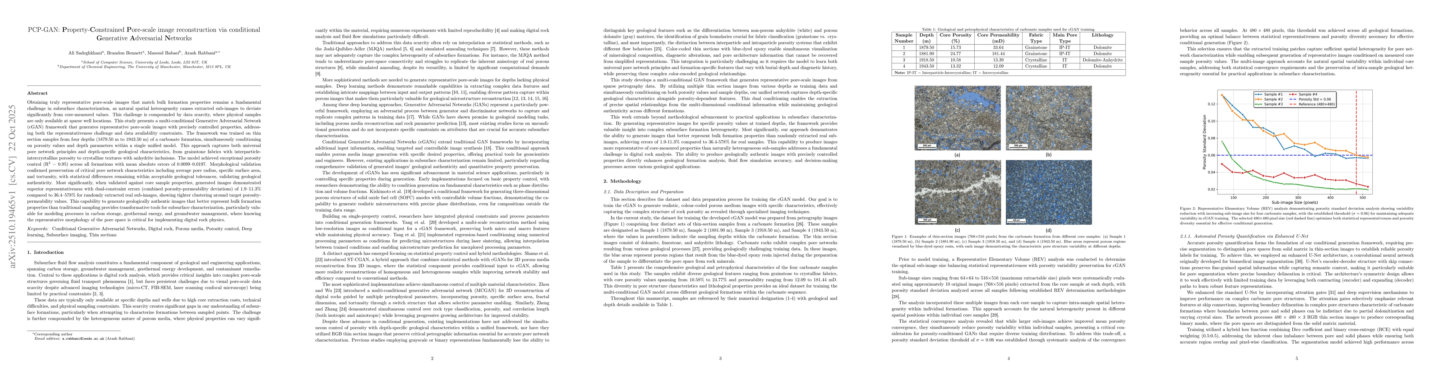 Thumbnail for PCP-GAN: Property-Constrained Pore-scale image reconstruction via
  conditional Generative Adversarial Networks