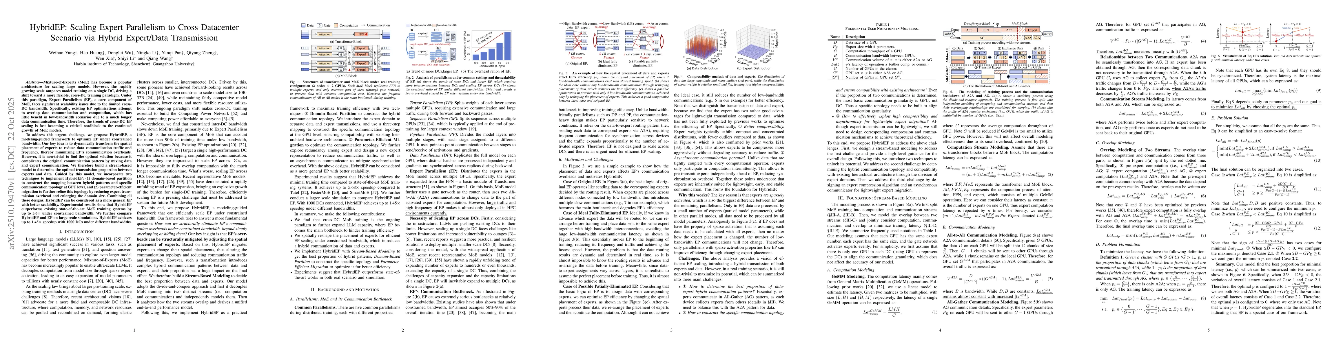 Thumbnail for HybridEP: Scaling Expert Parallelism to Cross-Datacenter Scenario via
  Hybrid Expert/Data Transmission