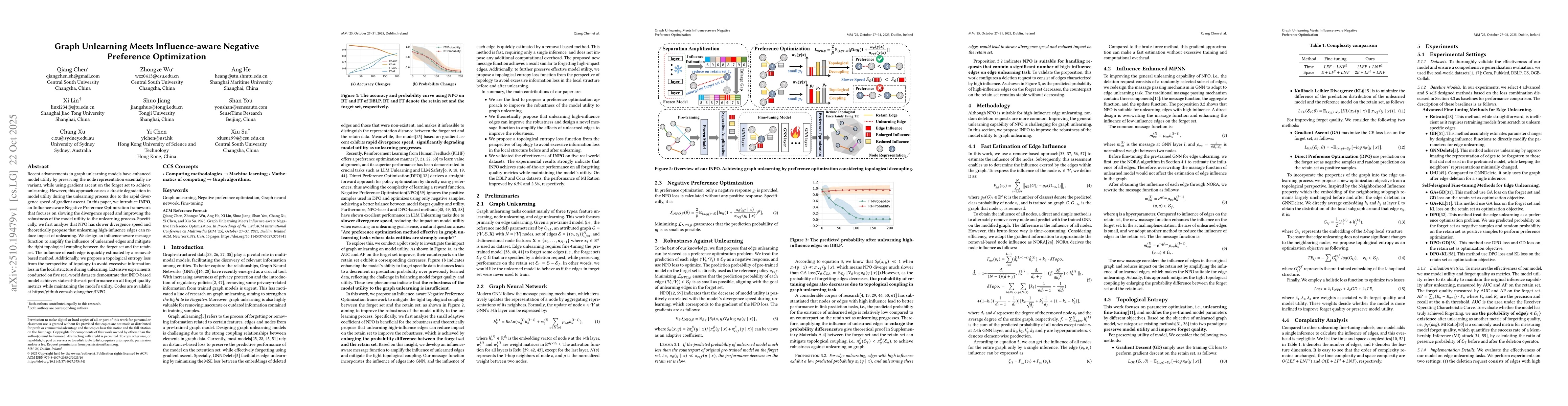 Thumbnail for Graph Unlearning Meets Influence-aware Negative Preference Optimization