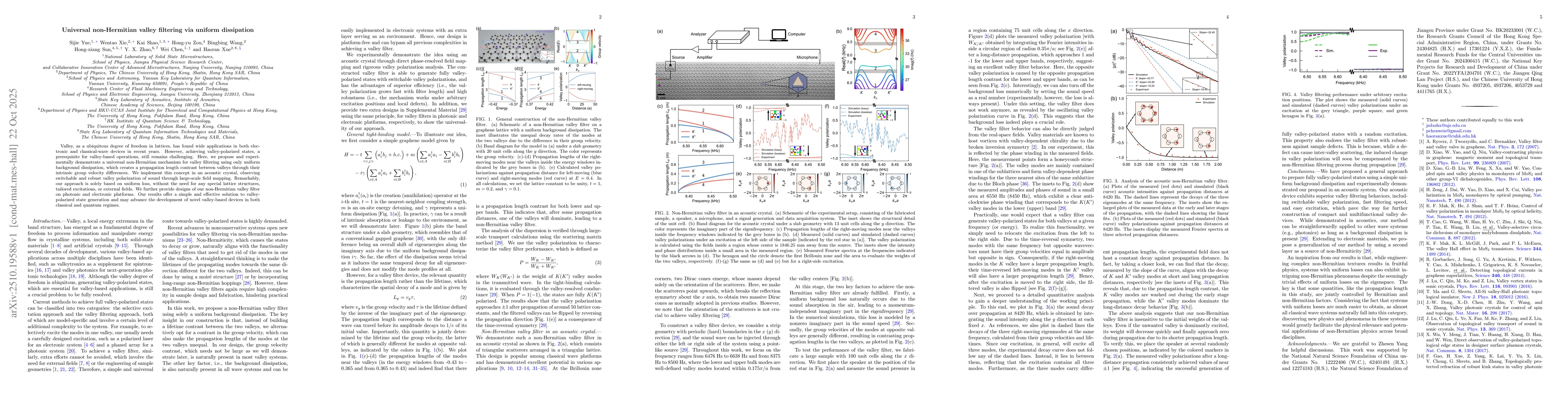 Thumbnail for Universal non-Hermitian valley filtering via uniform dissipation