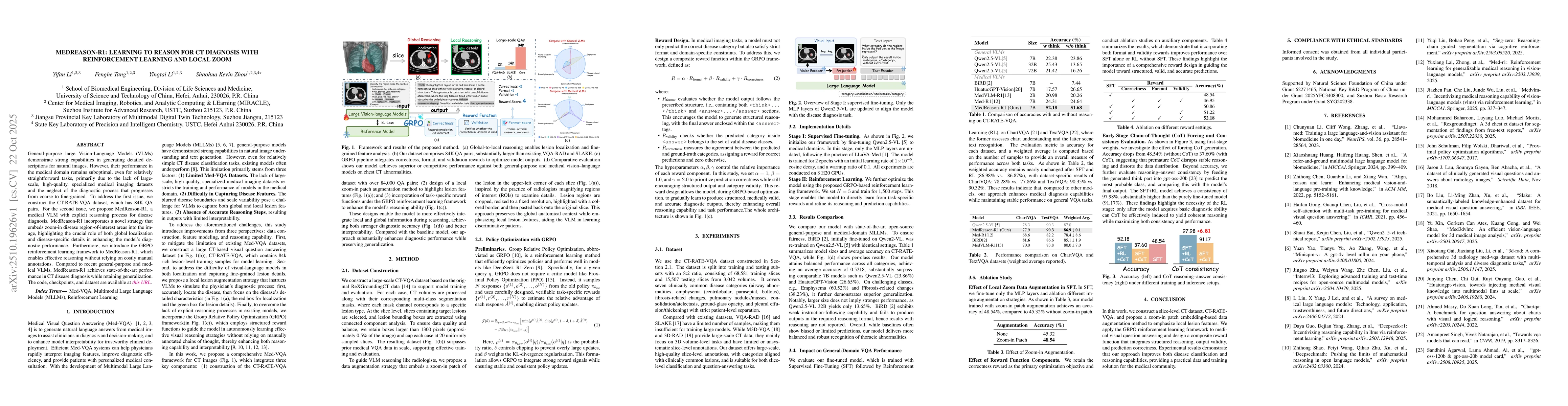 Thumbnail for MedReason-R1: Learning to Reason for CT Diagnosis with Reinforcement
  Learning and Local Zoom