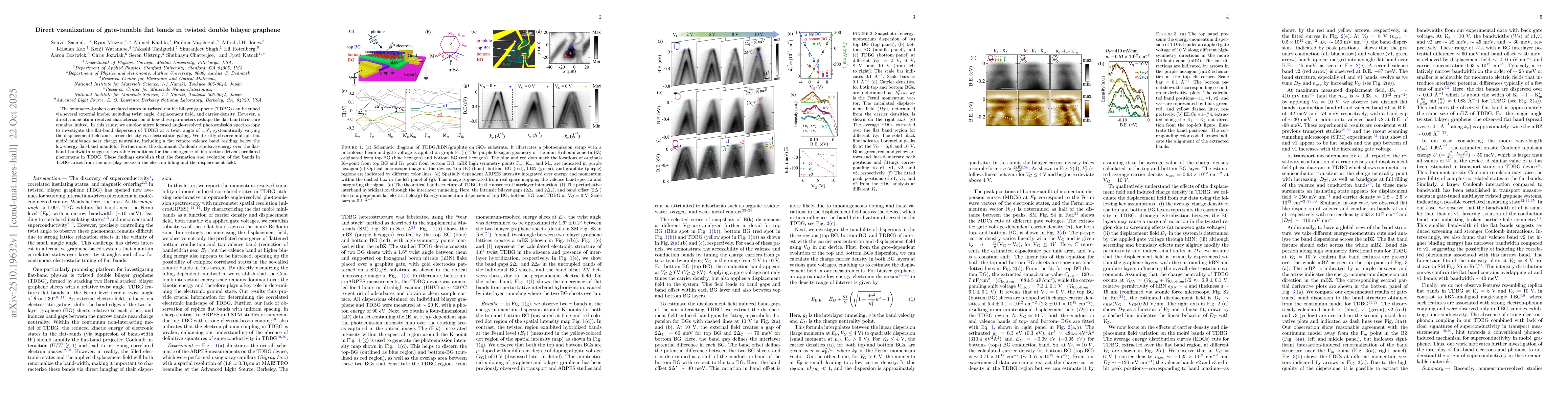 Thumbnail for Direct visualization of gate-tunable flat bands in twisted double
  bilayer graphene