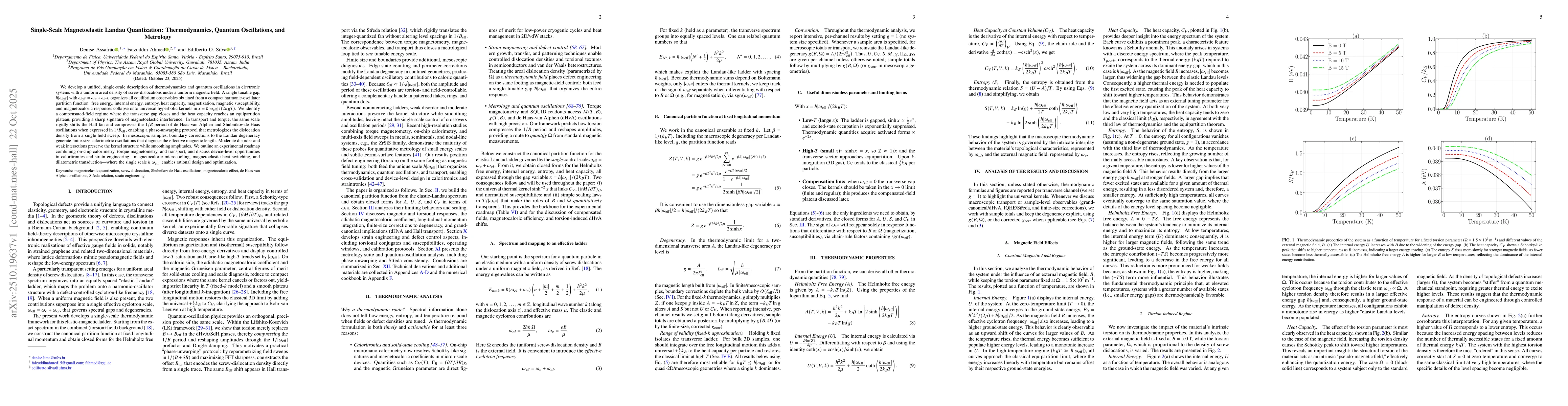 Thumbnail for Single-Scale Magnetoelastic Landau Quantization: Thermodynamics, Quantum
  Oscillations, and Metrology