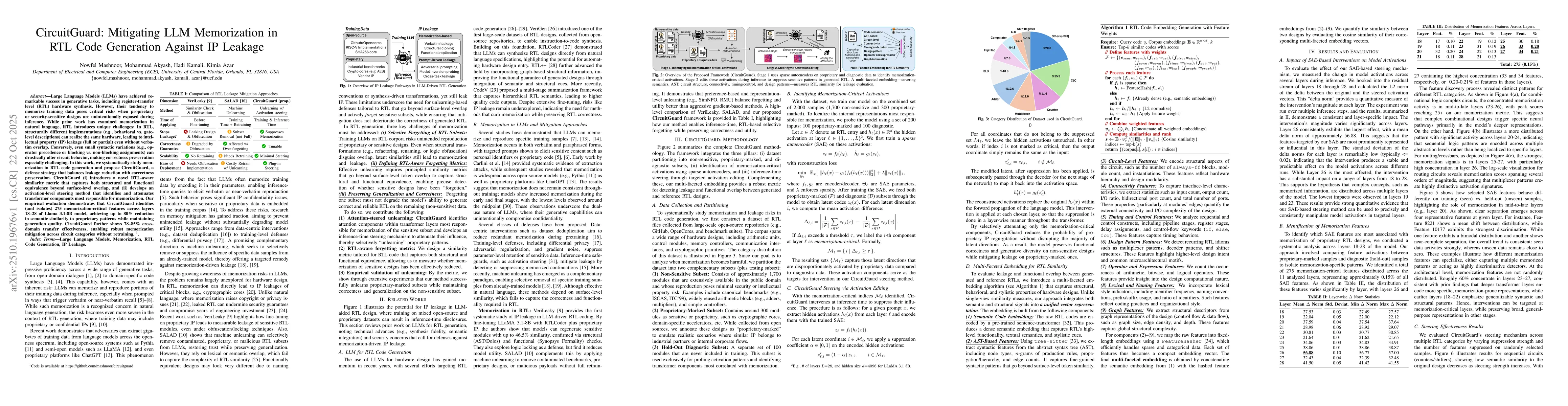Thumbnail for CircuitGuard: Mitigating LLM Memorization in RTL Code Generation Against
  IP Leakage