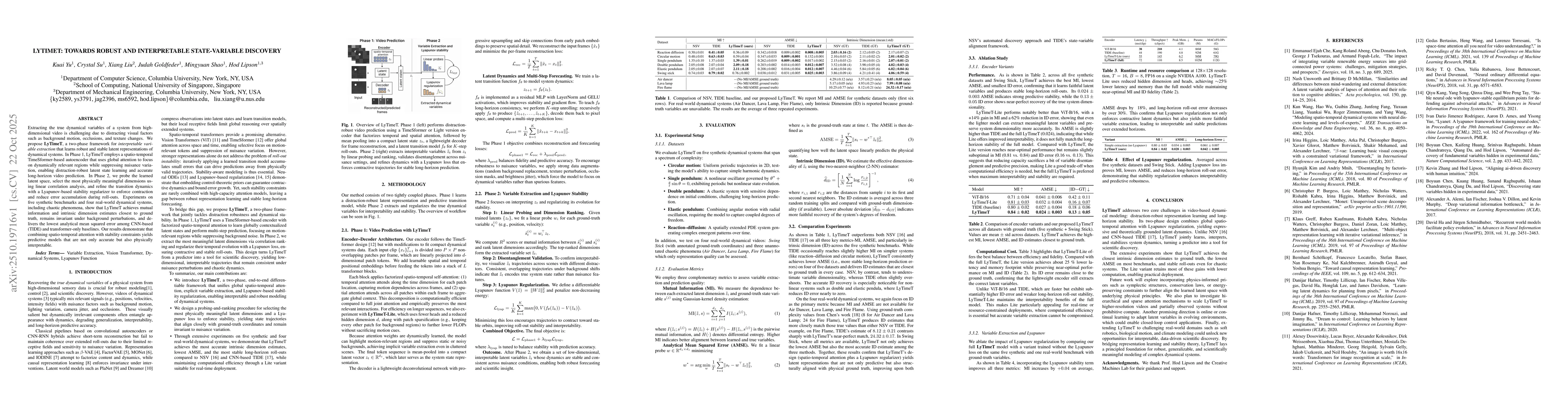 Thumbnail for LyTimeT: Towards Robust and Interpretable State-Variable Discovery