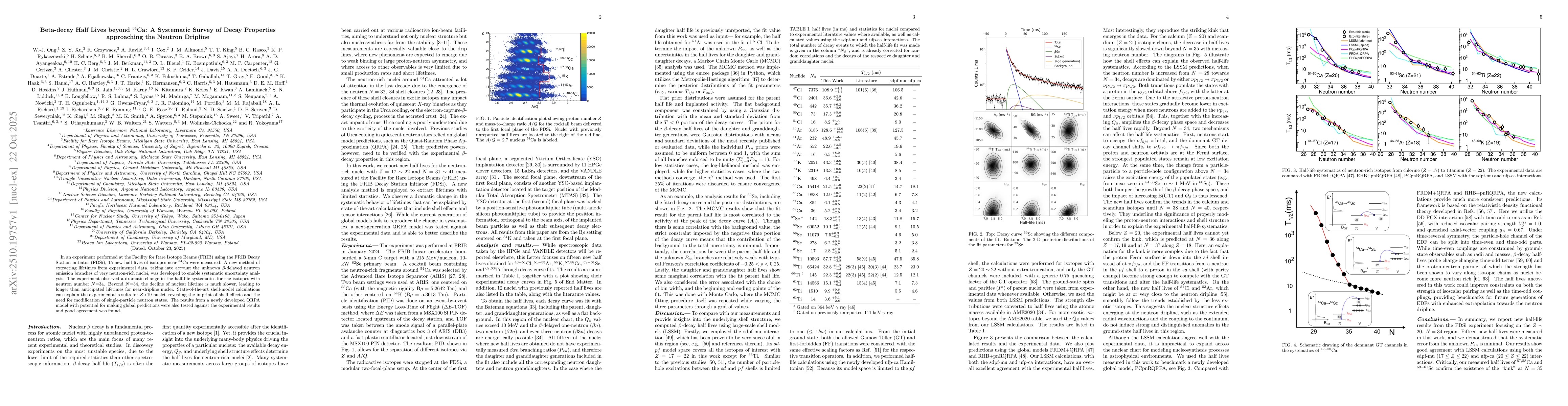 Thumbnail for Beta-decay Half Lives beyond $^{54}$Ca: A Systematic Survey of Decay
  Properties approaching the Neutron Dripline