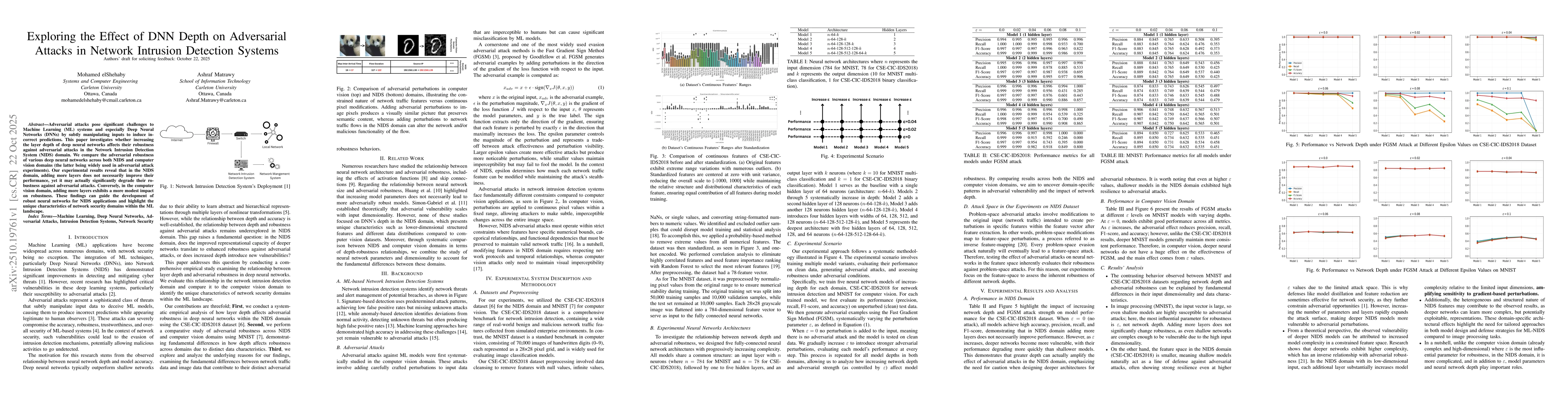 Thumbnail for Exploring the Effect of DNN Depth on Adversarial Attacks in Network
  Intrusion Detection Systems