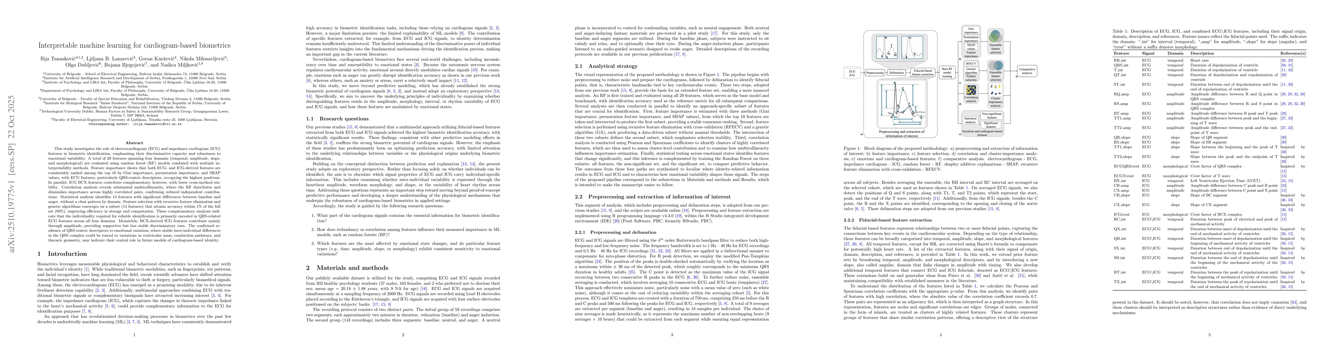Thumbnail for Interpretable machine learning for cardiogram-based biometrics