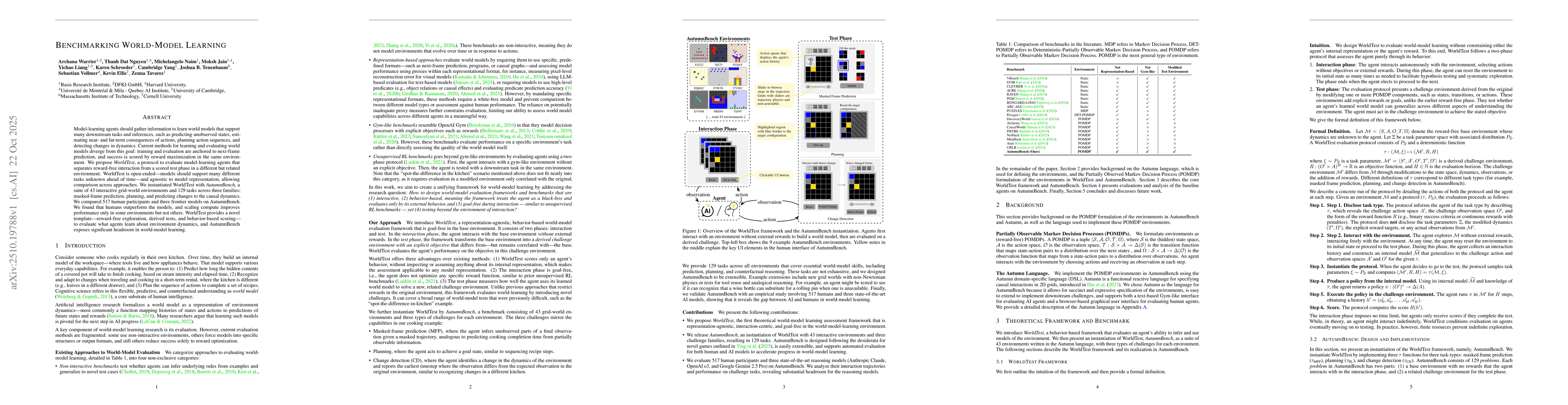 Thumbnail for Benchmarking World-Model Learning