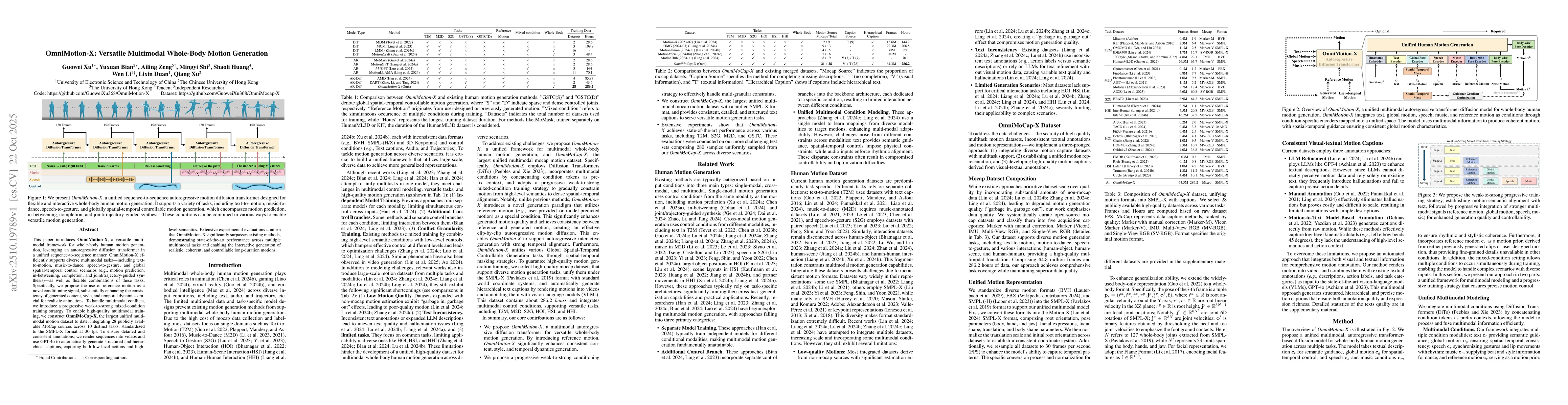 Thumbnail for OmniMotion-X: Versatile Multimodal Whole-Body Motion Generation